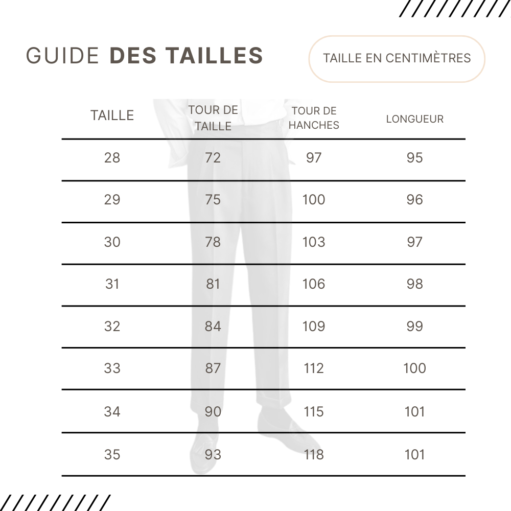 Guides des Tailles