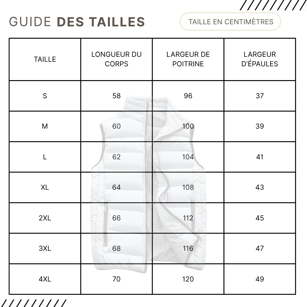 Guides des Tailles