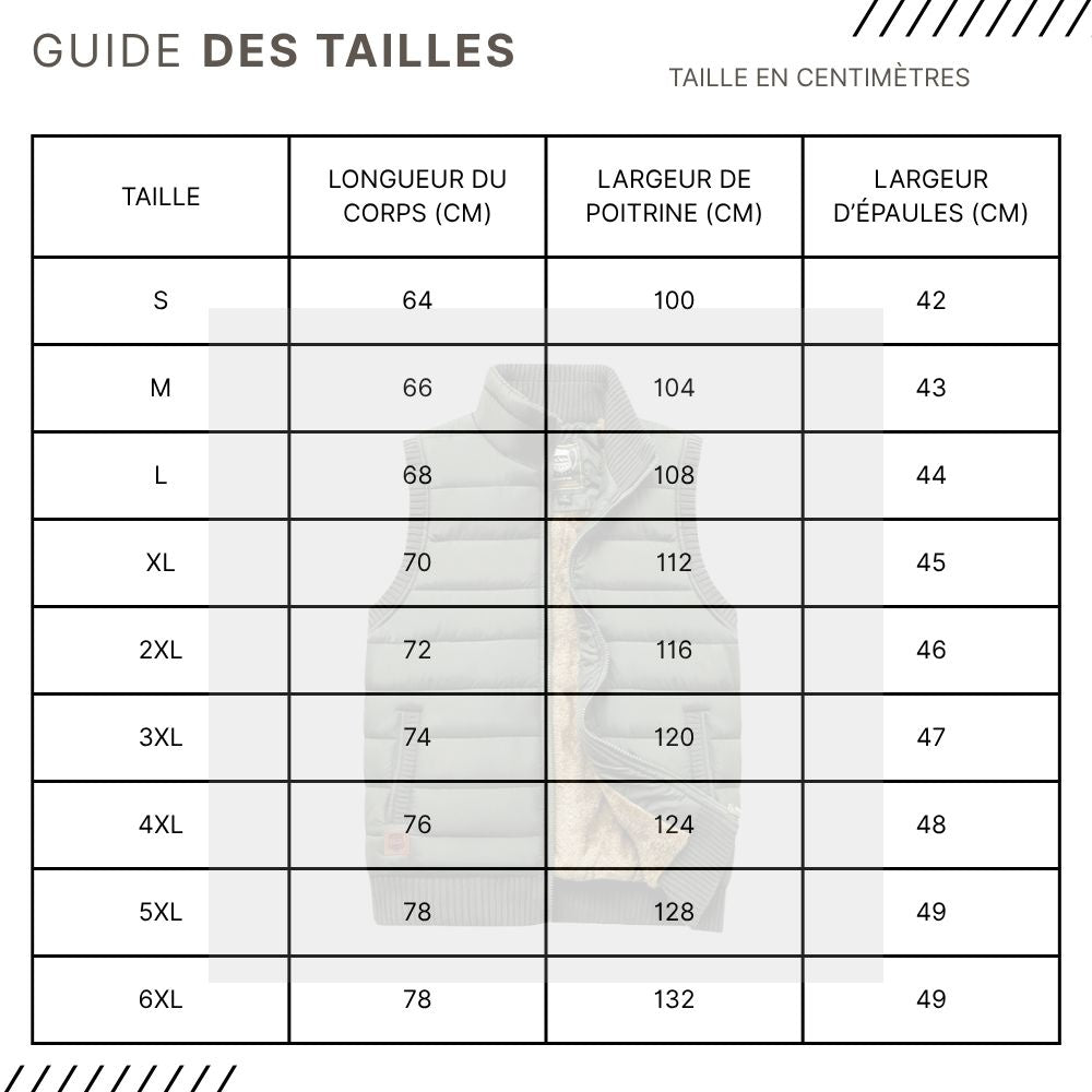 Guides des Tailles