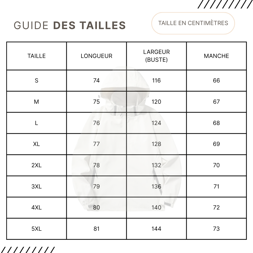 Guides des Tailles