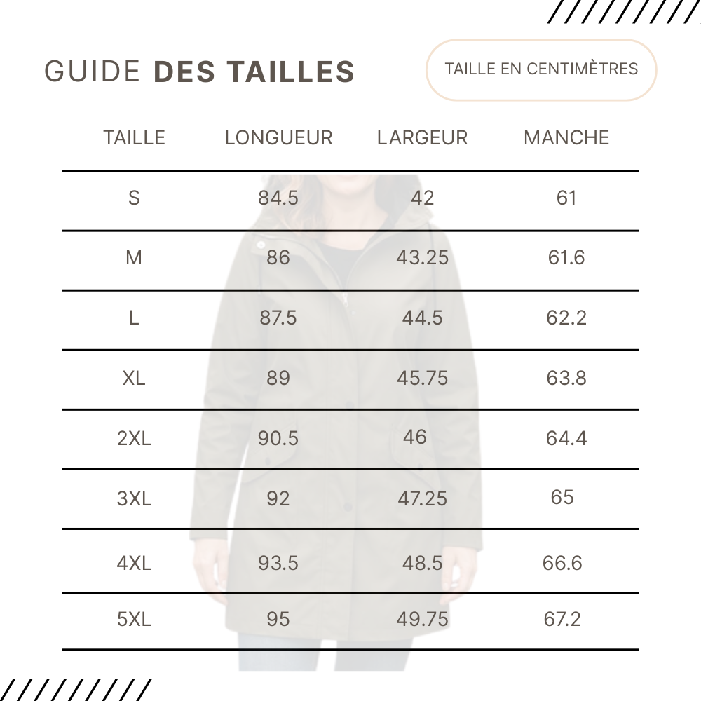 Guides des Tailles