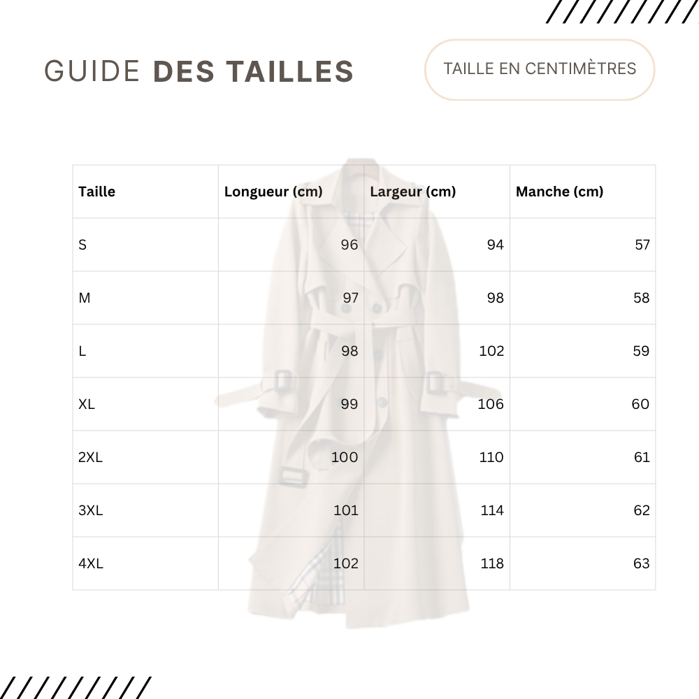 Guides des Tailles