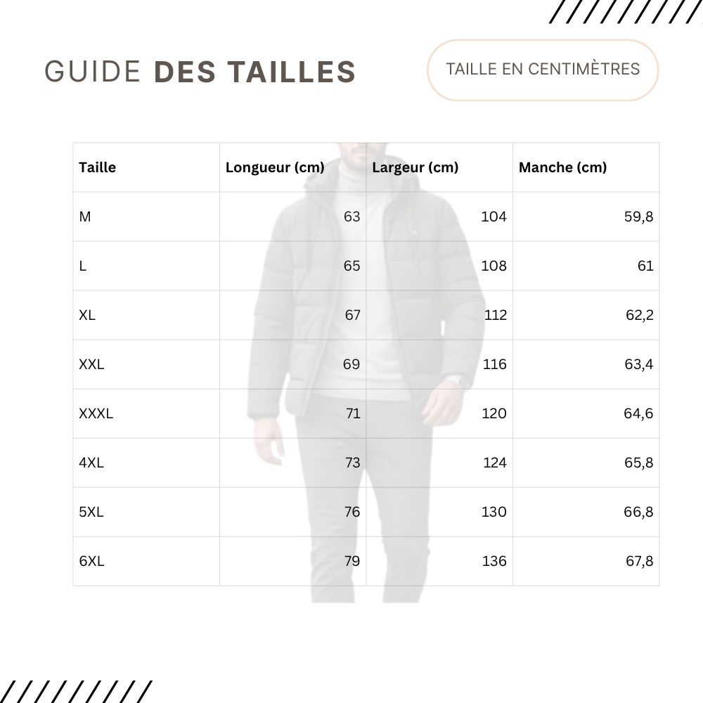 Guides des Tailles