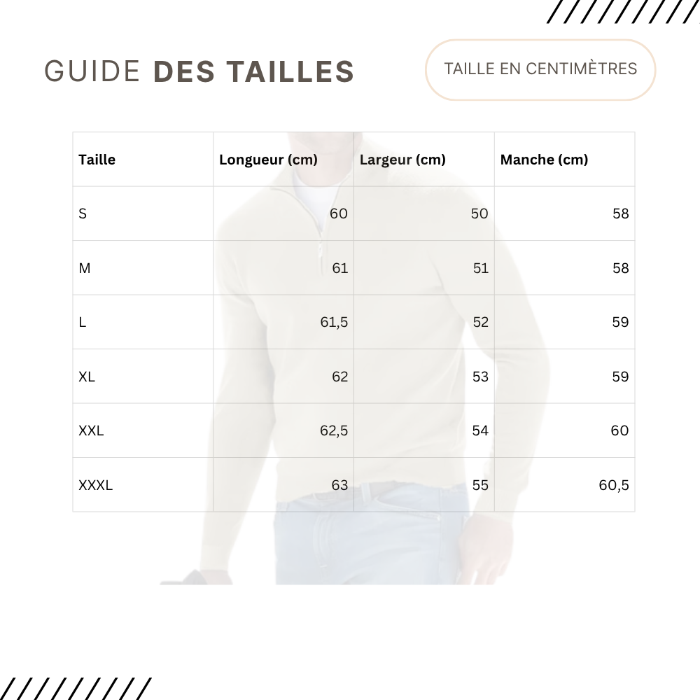 Guides des Tailles