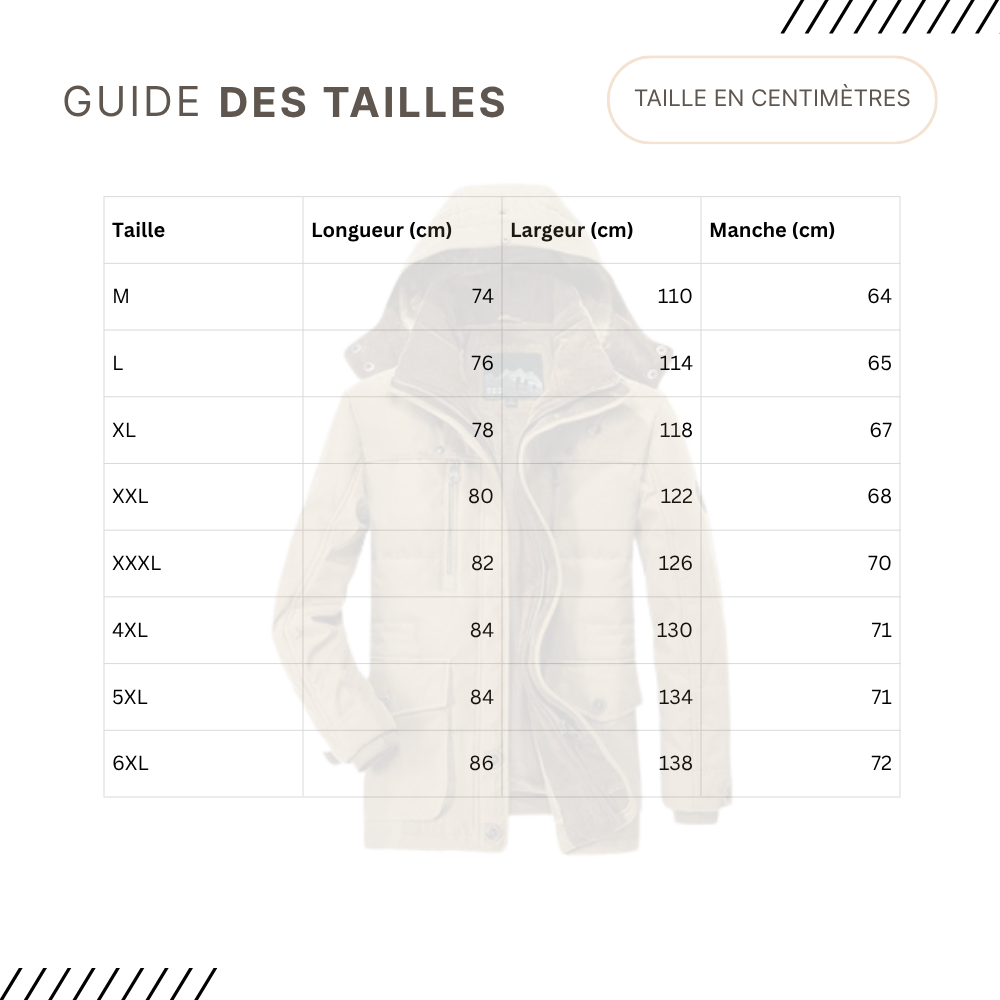 Guides des Tailles