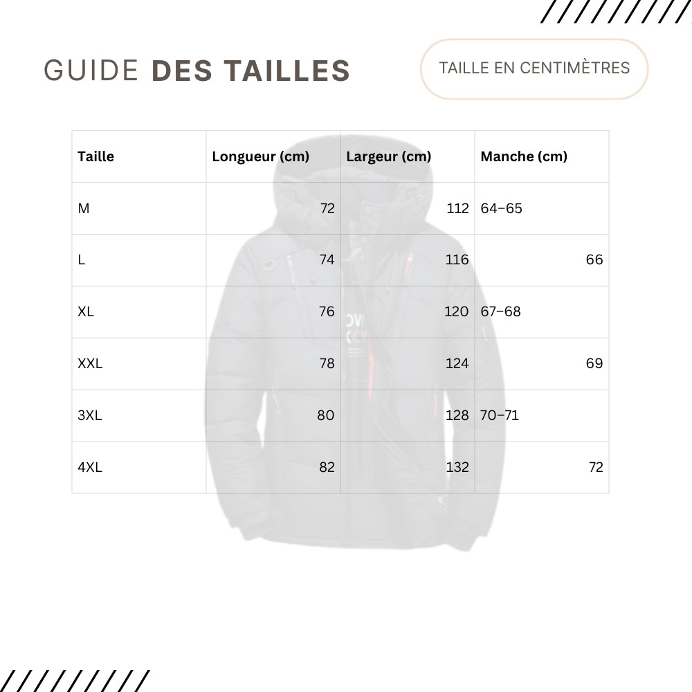 Guides des Tailles