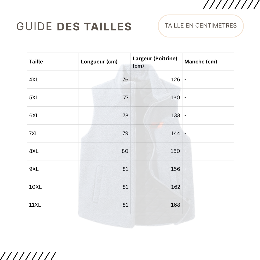 Guides des Tailles