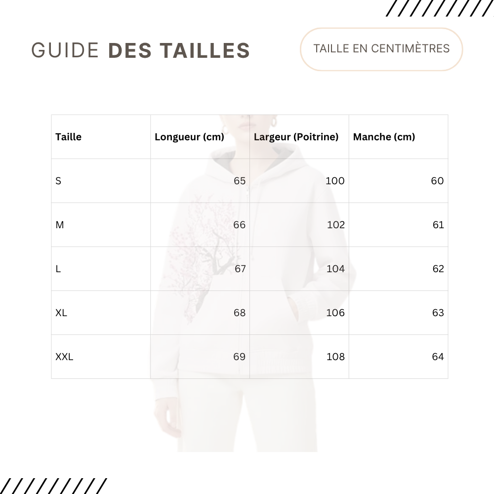 Guides des Tailles