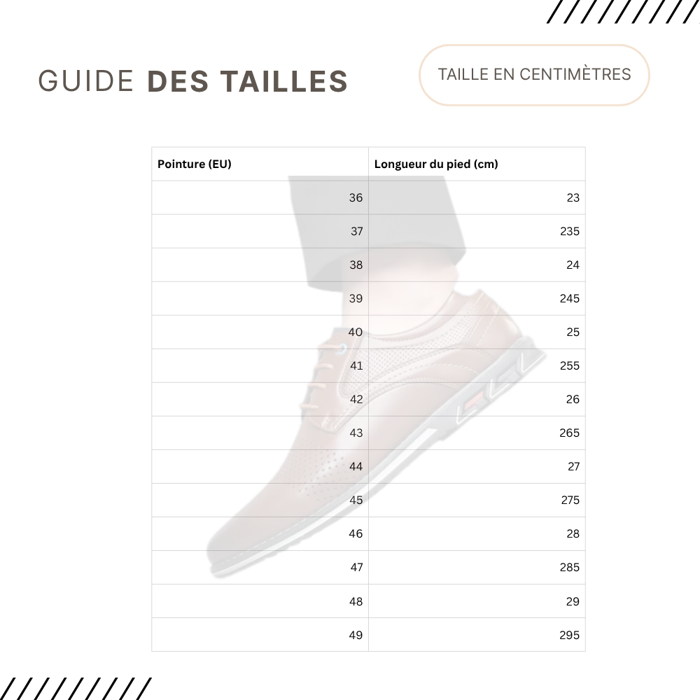Guides des Tailles