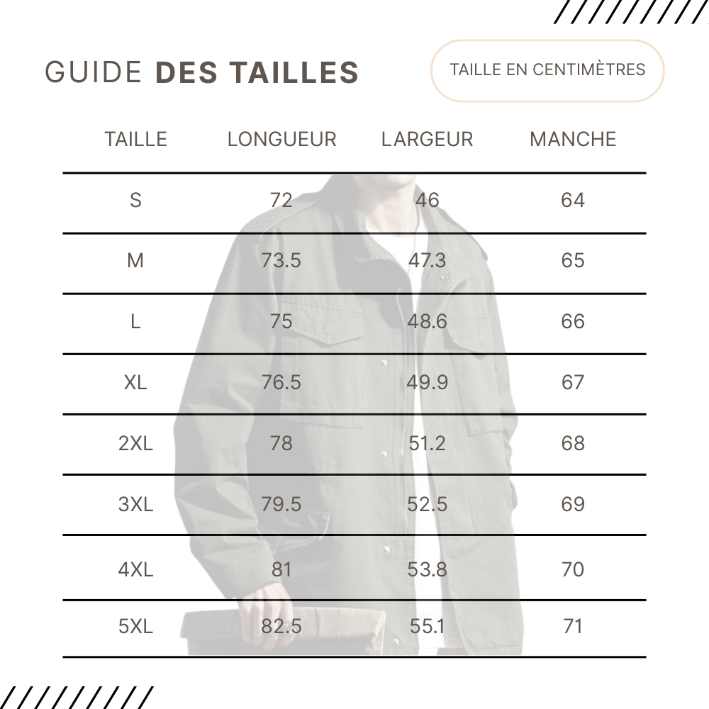 Guides des Tailles