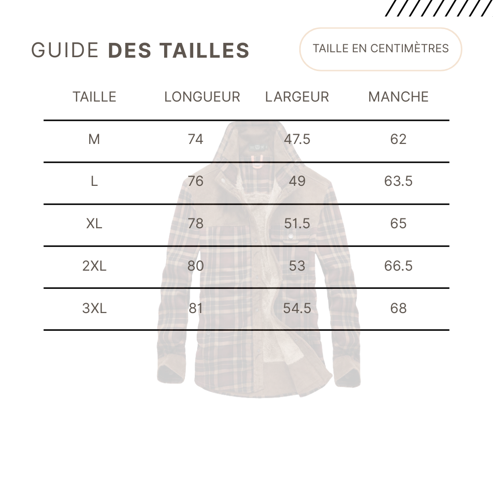 Guides des Tailles